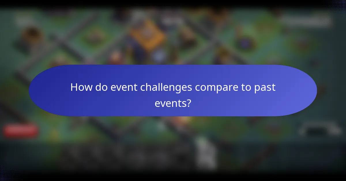 How do event challenges compare to past events?